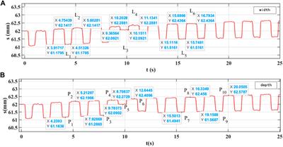 Measurement and reconstruction of geometric parameters of the barrel bore based on the laser scanning strategy